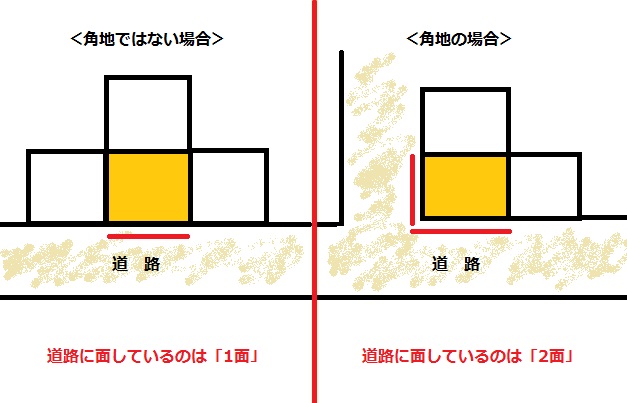 図解